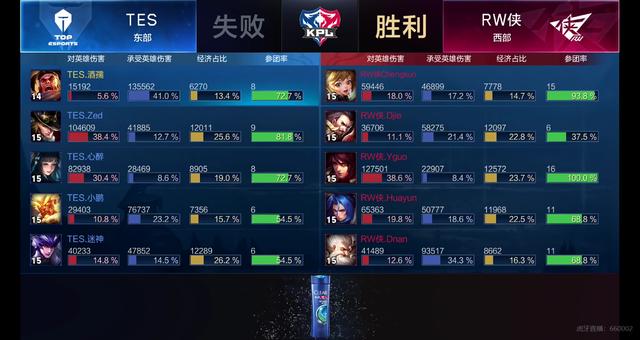 位和轮转方 位和轮转方